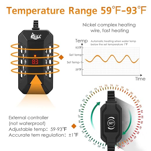 AQQA Aquarium Submersible Heater for Fish Tank,HD Temperature Display and Built-in Thermometer,External Controller Temperature Control Range 59℉-93℉,Safety Control Protects 150W