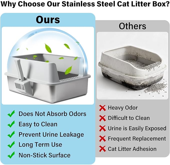 Stainless Steel Litter Box, Extra Large Litter Boxes for Big Cats, XL Metal Cat Litter Box with High Sides Lid, Anti-Urine Leakage, Never Absorbs Odors, Easy Cleaning, Non-Stick, Include Scoop and Mat