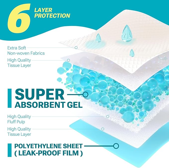 CLEAN SPACES Disposable Bed Pads for Adult 36" x 36", Chucks Pads Underpads Bed Liner for Incontinence, Extra Large Puppy Pads / Dog Pee Pads / Wee Wee Pads for Training, XL, 45 Count