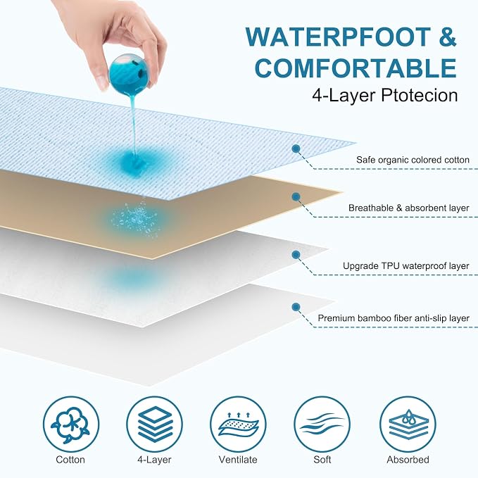 Bed Pads for Incontinence Washable, 3 Packs 36x34 Inch Reusable Waterproof Soft Wetting Pee Underpad for Adults, Elderly, Seniors, Women, Kids & Pets, Machine Washable Pad for Bed, Sofa-Blue