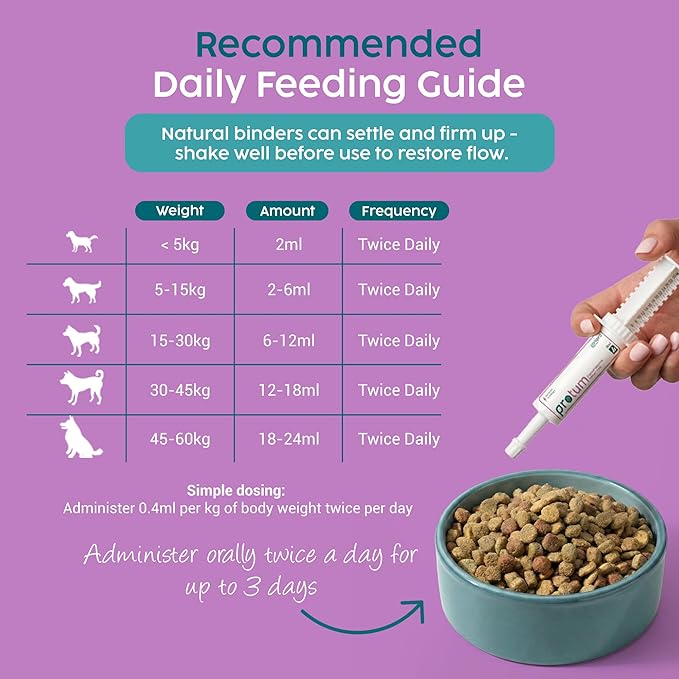 Dog Diarrhea Treatment, Fast Acting Upset Stomach Relief, Prebiotic & Probiotic for Dogs & Cats, Stop Loose Stools, Tasty Peanut Flavour 30cc