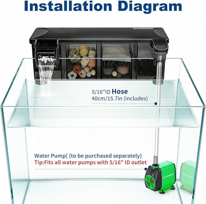 Hang-on-Back Aquarium Filter Box with Reusable Filter Media, Waterfall Oxygenation, Fits High & Low Water Level, for 5-10 Gallon Fish & Turtle Tank (Pump Not Included)