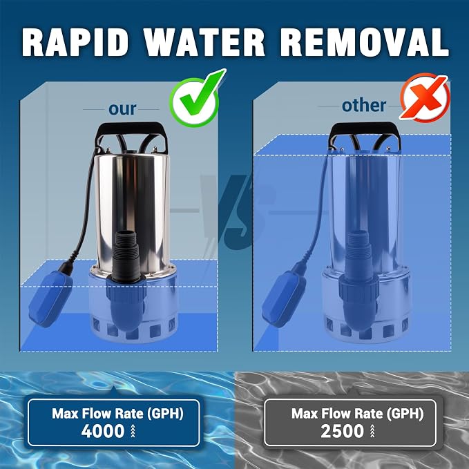 1.5HP 4000GPH Sump Pump, Submersible Water Pump with Float Switch