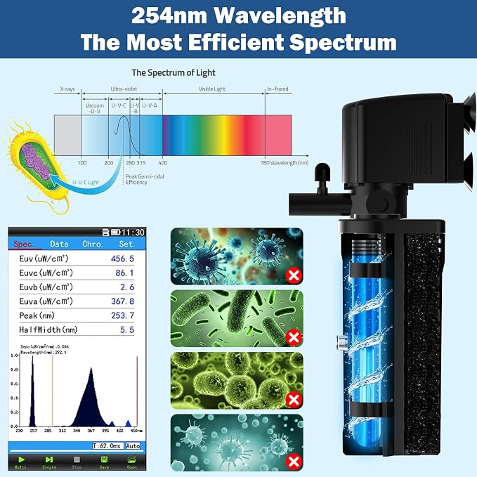 Aquarium U-V Filter for Green Water, Fish Tank Filter with U-V Light & Timer, Turtle Tank Filter with Dual Outlet & Aeration, for 10-30 Gallon Freshwater & Saltwater