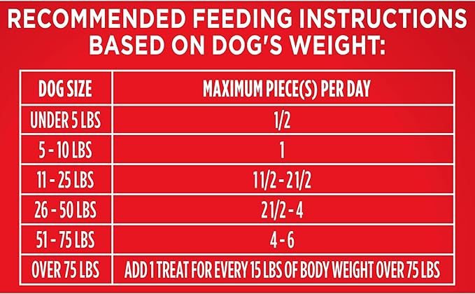 Milk-Bone Flavor Snacks Dog Treats, Small Biscuits, 24 Ounce Crunchy Texture Helps Reduce Tartar (Pack of 2)