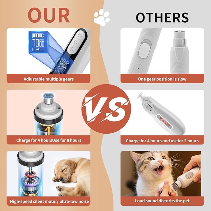 YFL Dog Nail Grinder, Ultra Quiet 3-Speeds Pet Nail Trimmer with LED Lights, Low Vibration Electric Nail Clippers for Dogs & Cats, Painless Paws Grooming & Smoothing for Small Medium Large Pets