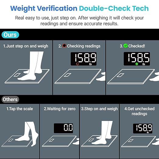 Etekcity Scale for Body Weight,Digital Bathroom Scales for People,Most Accurate to 0.05lb,Bright LED Display & Large Clear Numbers,Upgraded Quality-for the Elderly Safe Home Use,400 lbs,(Pack of 5)