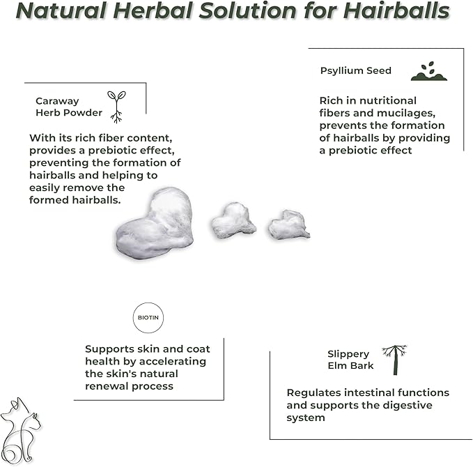 Purrfect Hairball Relief for Cats – Malt Paste with Psyllium, Slippery Elm & Biotin – Hairball Control & Healthy Digestion – 3.38 oz