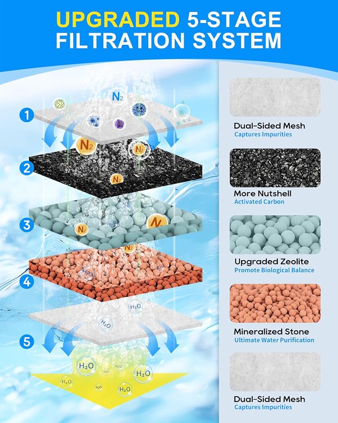 16Pcs Upgraded Medium Cartridges Compatible with Tetra Whisper 10i | Upgraded Medium Filter Cartridges for Aquariums, Compatible with Tetra Whisper 10i IQ10 PF10 with Three Top Materials