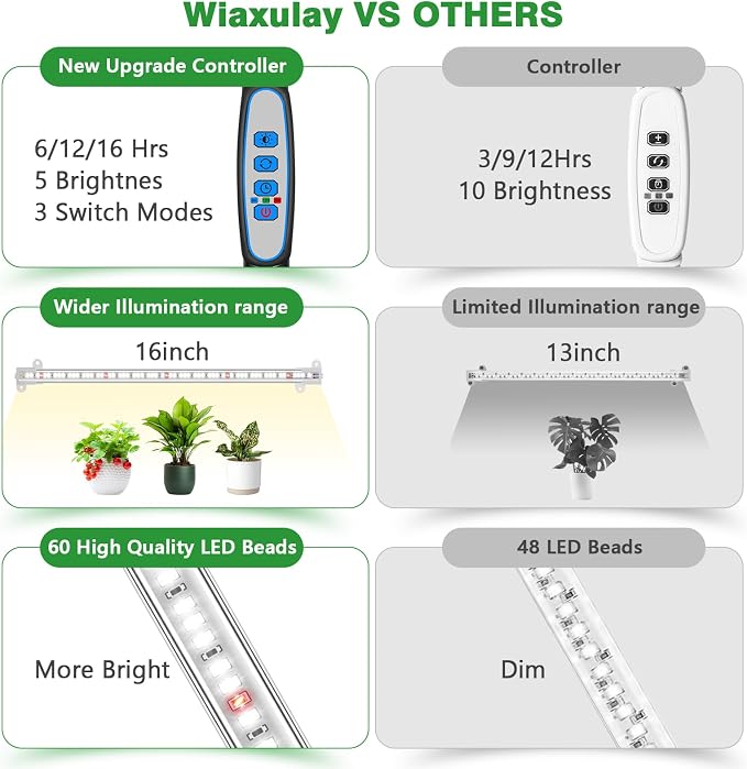 Wiaxulay 16in Grow Lights for Indoor Plants, 6000K Strip Full Spectrum 15W | 3 Bars 2 Pack, LEDs Sunlike Growing Lamp with 6/12/16H, 3 Switch Modes, 5 Dimmable Levels for Hydroponics Succulent Seedling