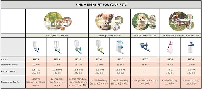 Choco Nose No-Drip Portable Travel Water Bottle for Small Dogs & Cats - Lockable Leak-Proof Design Prevents Spills in Bags & Cars, Outdoor Feeder for Puppies & Toy Breeds, 8 fl oz (C258)