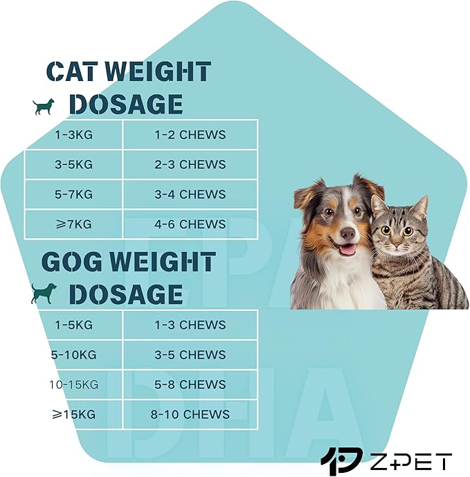 ZPET Skin & Coat Soft Chews for Dogs & Cats – Omega-3 Fish Oil & Lecithin Supplement, Supports Healthy Skin, Shiny Coat & Shedding Control, 150g