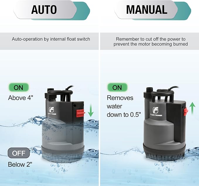 3/4 HP Submersible Sump Pump 3300 GPH, Automatic/Manual Utility Water Pump with Integrated Float Switch, 16.4 ft Cord for Pool Pond Basement Flood Draining