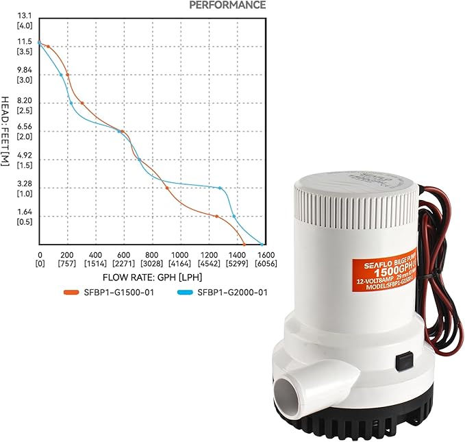 SEAFLO 01 Series 1500 GPH Bilge Pump – 12V, 1-1/8" Outlet, Marine Submersible Pump with Anti-Airlock Protection, CE & Rohs Certified, 4-Year Warranty | Reliable for Boats and Marine Applications