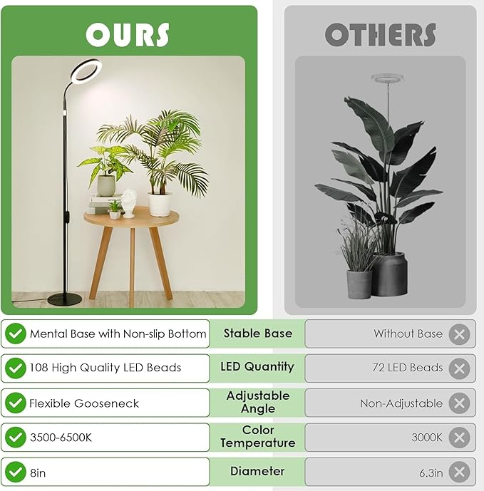 LBW Grow Light with Stand for Indoor Plants, 8" Halo Full Spectrum Grow Light, 68" Height Adjustable Plant Light, Auto Cycle Timer (6/8/12/16H), 5-Level Dimmable, 3 Lighting Modes