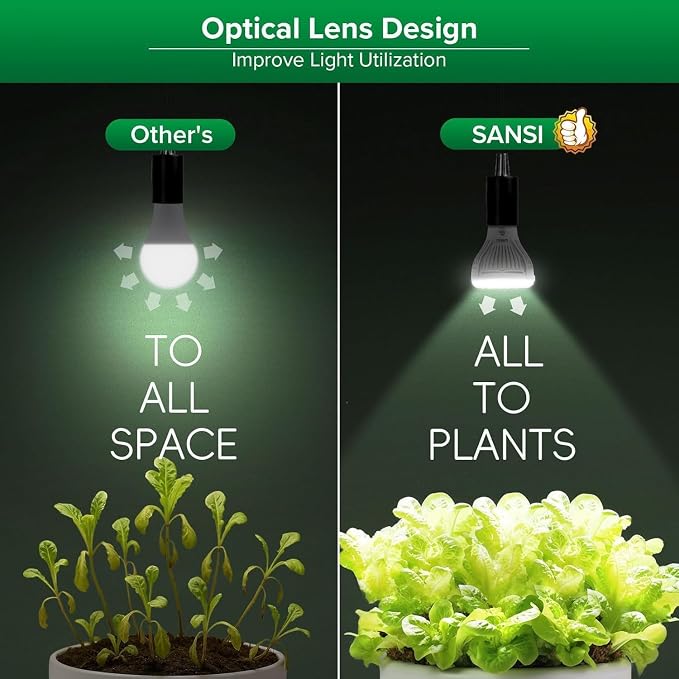 SANSI LED Grow Light Bulbs 2-Pack, 10W Full Spectrum, E26 Base, 4000K | 150 Watt Equivalent, Optical Lens for High PPFD, 4000K Natural Daylight, Par20 Grow Bulbs For Indoor Growing Seed Starting