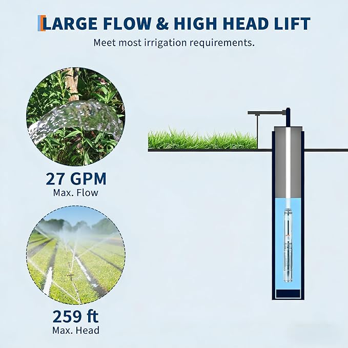 Deep Well Submersible Pump, 1.5HP 110V/60Hz, 27GPM Flow 259ft Head, with 33ft Electric Cord & Check Valve, 4" Stainless Steel Water Well Pump for Industrial,Irrigation,Home Use, IP68 Waterproof Grade