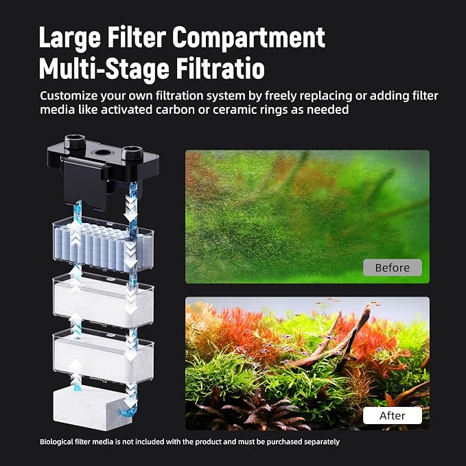AQUASMITH Hang on Back Aquarium Filter,No-Hum Whisper-Quiet for 25-35 Gal | 172GPH Small Canister Filter,Multi-Layered Filtration,Bottom Anti-Dry Burn Motor,DIY Extra-Large Filter,Adjustable Flow Rate