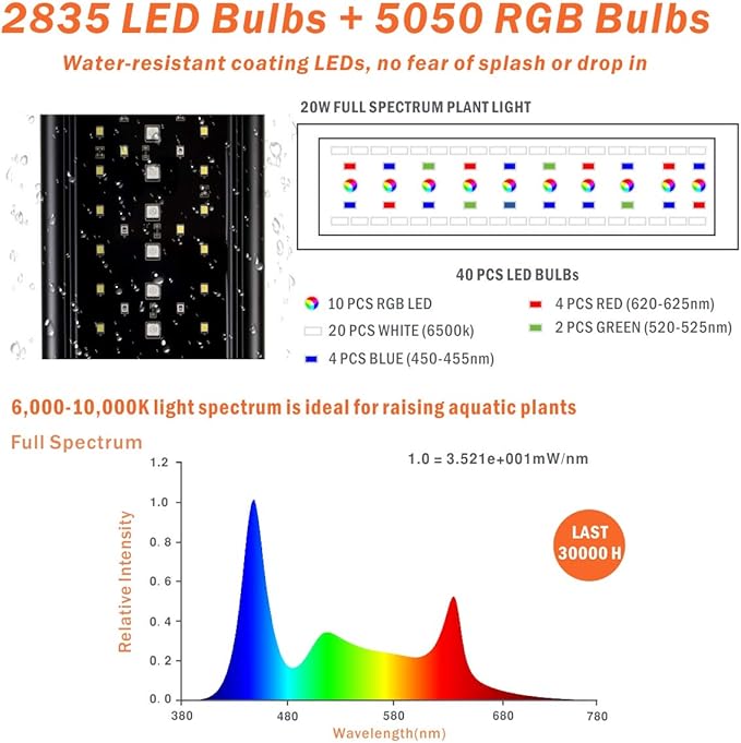 hygger Auto On Off LED Small Aquarium Light 12-17 Inches Dimmable 7 Colors Full Spectrum Fish Tank Light Fixture for Freshwater Planted Tank Build in Timer Daylight Moonlight & DIY Mode