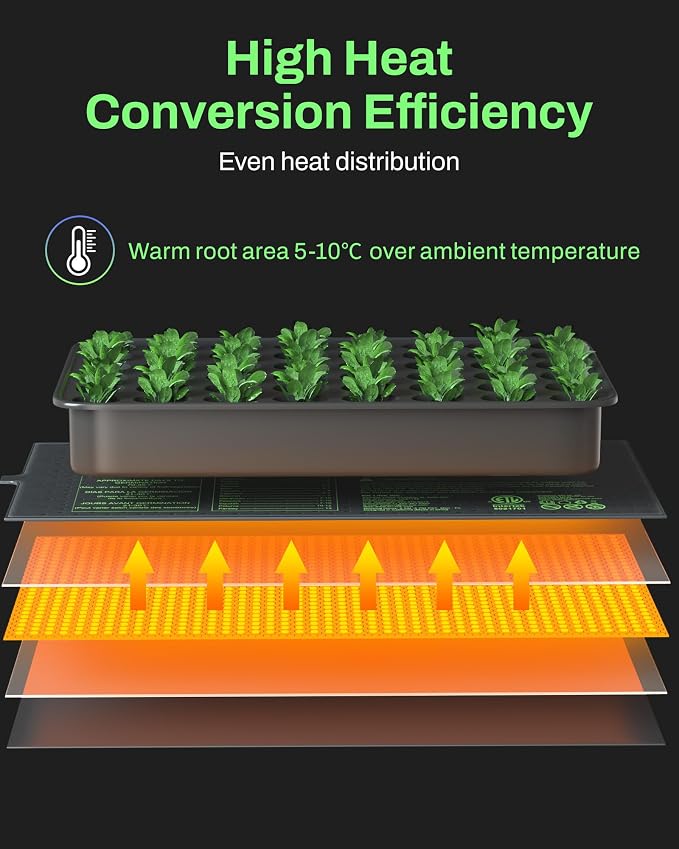 BN-LINK 10" x 20.75" Seedling Heat Mat with Thermostat Controller Combo Set | Plant Heating Pad for Seed Starting with Temperature Control, Warming Mat for Indoor Growing, Plants Germination, ETL Listed