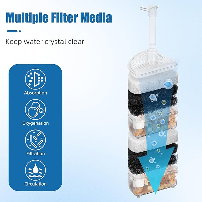 AQUANEAT Aquarium Air Driven Corner Sponge Filter for Nano Fish Tank with Tubing, Valves and Suction Cups, up to 40 Gallon (Pack of 2)
