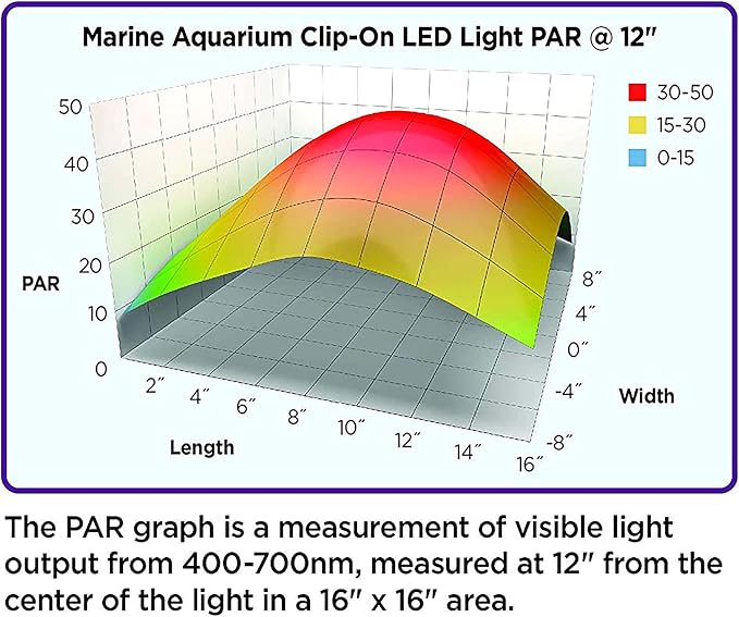 Coralife Aquarium Fish Tank Marine Salt Water Clip-On LED Light