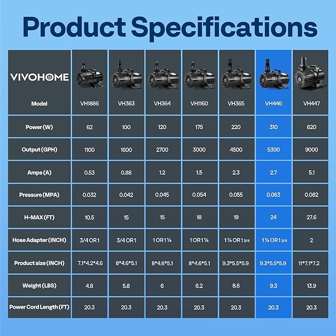 VIVOHOME Electric 310W 5300GPH Submersible Water Pump for Koi Pond Pool Waterfall Fountains Fish Tank and Aquarium