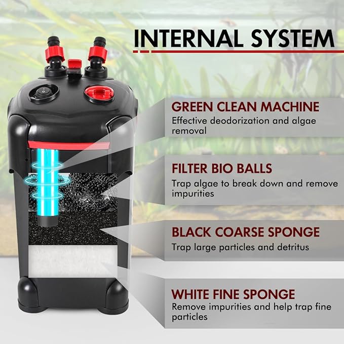 PONDFORSE Canister Filter, External Aquarium Filter Ultra-Quiet Water Circulation Cleaning Machine with Media for Fish Tanks and Aquariums