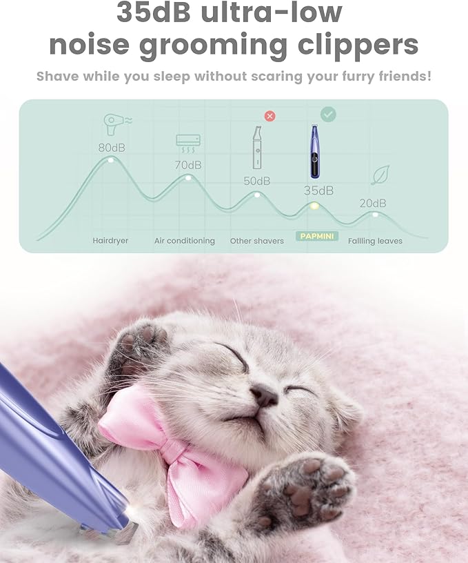 PAPMINI Dog Grooming Kit with LED Display, 35dB Ultra-Low Noise Dog Paw Trimmer, Cordless Hair Trimmer for Paws, Ears, Face, Rump with LED Light (Purple-Blue)
