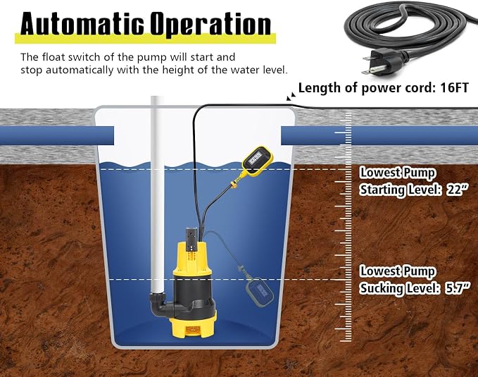 1.5 HP Submersible Sump Pump, 6500 GPH, Float Switch | High-flow pump moves up to 6500 GPH and includes an adjustable float switch and 16 ft cord for pools, pits and flooded areas.