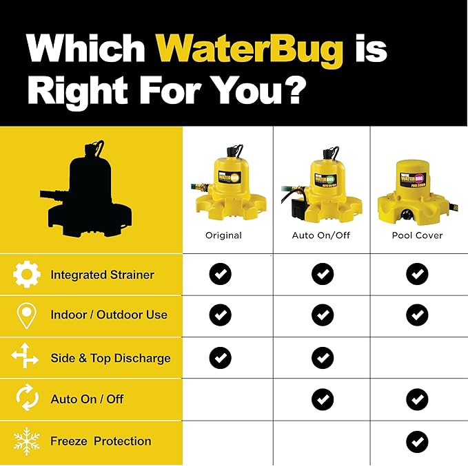 WAYNE - WaterBUG 1/6 HP 1350 GPH Submersible Pump with Multi-Flo Technology - Water Removal and Transfer Pump, Yellow