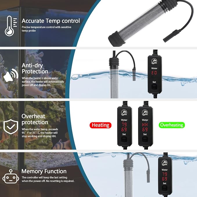 Small Aquarium Heater 150W Submersible Fish Tank Heater for 20-40 Gallons, Dual LED Display Temperature Controller, Suitable for Saltwater and Freshwater, Mini Water Heater for Betta/Turtle Tank