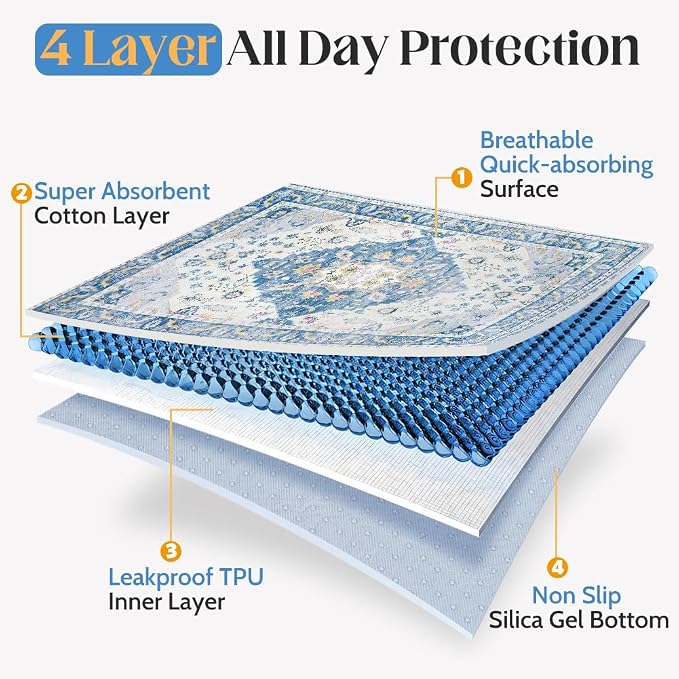 Washable Pee Pads for Dogs, 2 Pack Reusable Puppy Training Pads 60"x48" Super Absorbent Waterproof Dog Training Pads, Non-Slip Potty Pads, Whelping Pads Litter Mat Blue Medallion