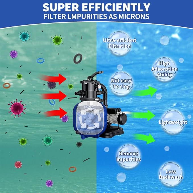 4.5LB Pool Filter Balls for Sand Filter Above Ground Inground Swimming Pool | Reusable Fiber Spheres Filtering Media Replacement to Replace Pool Filter Sand Strainer Cleaner in Sand Pump