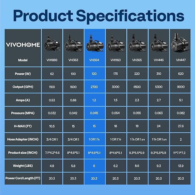 VIVOHOME Electric 120W 2700GPH Submersible Water Pump for Koi Pond Pool Waterfall Fountains Fish Tank and Aquarium