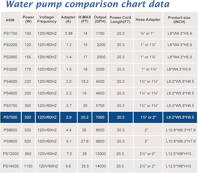 WaterRebirth (7000GPH-320W, UL listed) Large Fountain Submersible Water Pond Sump Pump Aquarium Electric Waterfall Pump Outdoor PS- 7000 (Pack of 2)