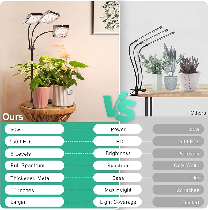 LBW Grow Light for Indoor Plant,Full Spectrum Dual Heads Desk Plant Light | 3H/6H/12H Timer Grow Lamp,6-Level Brightness, 3 Lighting Mode, Height Adjustable, Flexible Gooseneck, Ideal for Indoor Growth