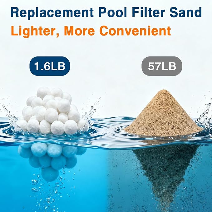 Halatool 1.6 LB Pool Filter Balls for Sand Filter, Replace 57 LB Pool Sand | Reusable, Lighter, Long-Lasting Use, High-Efficiency Filter Balls for Swimming Pool Filter, Aquarium Tank, Clean & Safe Water