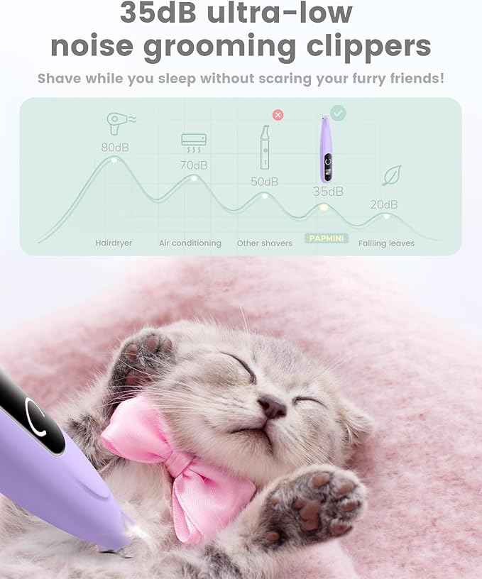 PAPMINI Dog Paw Trimmer with LED Display,35dB Ultra-Low Noise Dog Grooming Clippers,Cordless Paw Trimmers for Dog's Feet with LED Light,Type-C Rechargeable Cat Hair Trimmer for Paws, Ears, Face, Rump