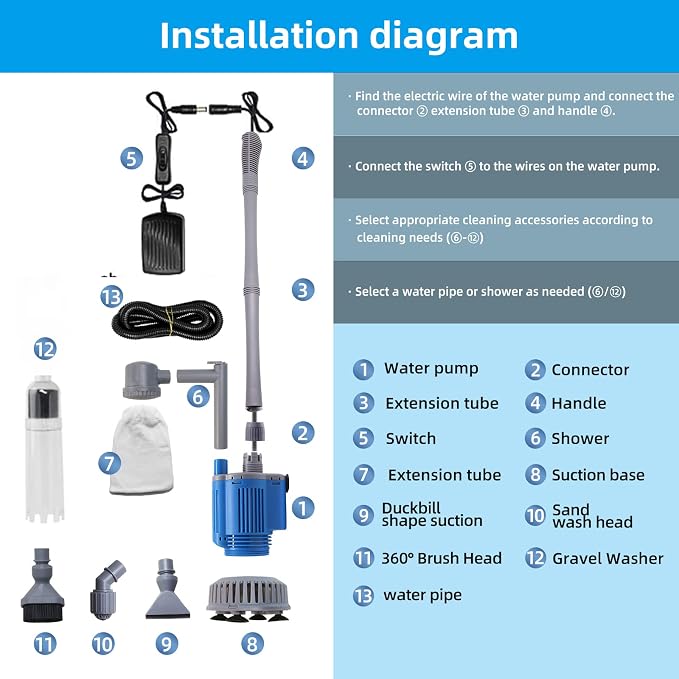Upgraded Electric Aquarium Cleaner | 12V DC/28W auto fish tank cleaning kit,Change waterwash sand filter,Efficient and easy to use