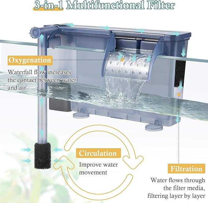 7W Hang-on Aquarium Filter, 177GPH Quiet Fish Tank Filter with Filter Sponge and Activated Carbon, Adjustable Waterfall Filter for 15-40 Gallon Fish Tank