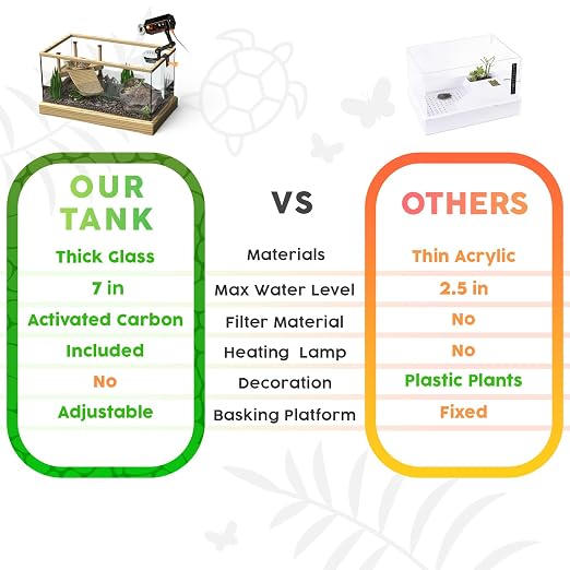 Okkbi Turtle Aquarium Kit Series - New - Aquatic Turtle Tank with Filter and Light + Basking Platform, Perfect Starter Kit for Baby & Juvenile Turtles