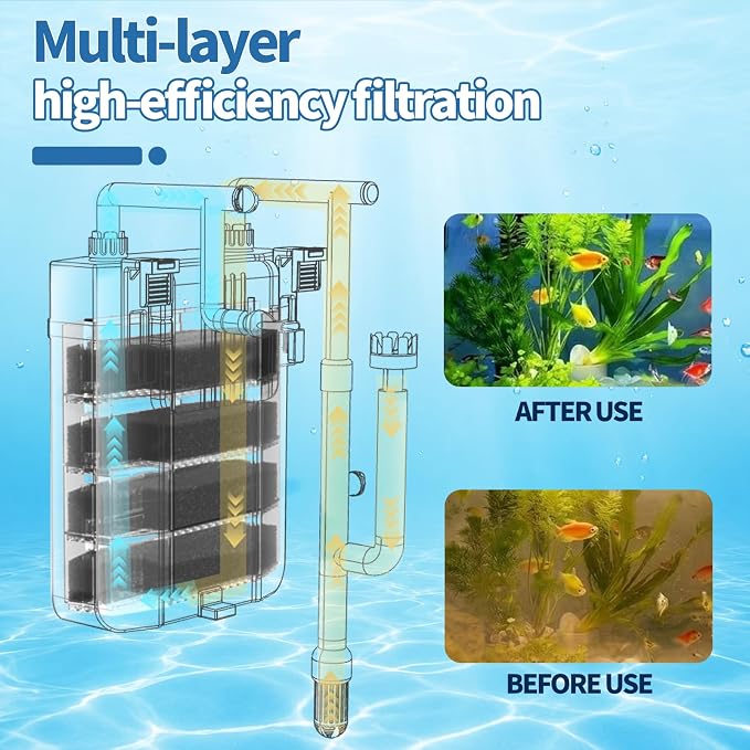 Three seconds Quiet Hang on Back Aquarium Filter 10-45 Gallon | 7W Fish Tank Filter, Oil Skimmer,4-Stage Filtration,Adjustable Flow,Duckbill/Bell-Mouth/Rain Pipe Outlet,132GPH