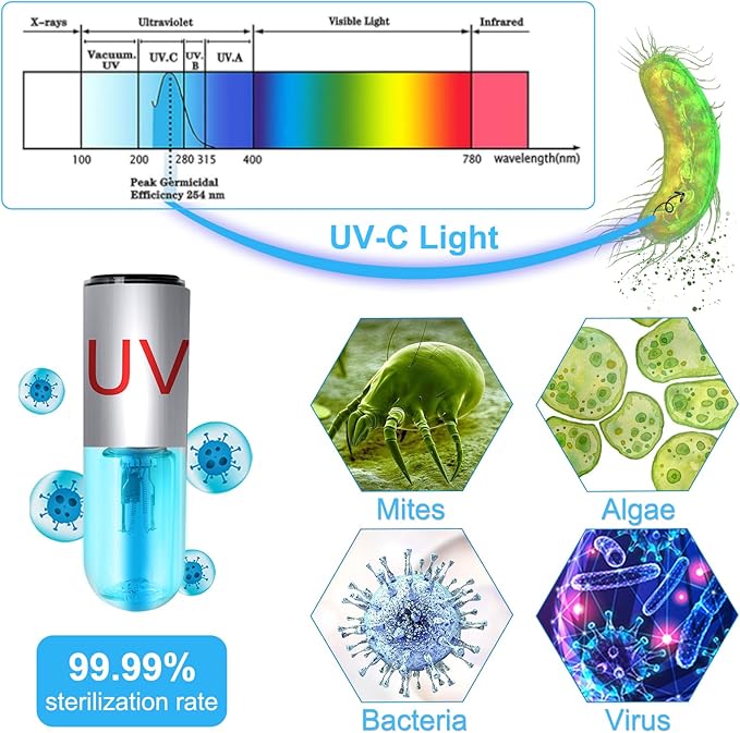 Aquarium Clean Light，3 W mini &13W Submersible Light with UV Test Card,Aquarium Water Clean Green Clear Waterproof Clean Lamp for Pond,Swimming Pool,Indoor (3W MINI)
