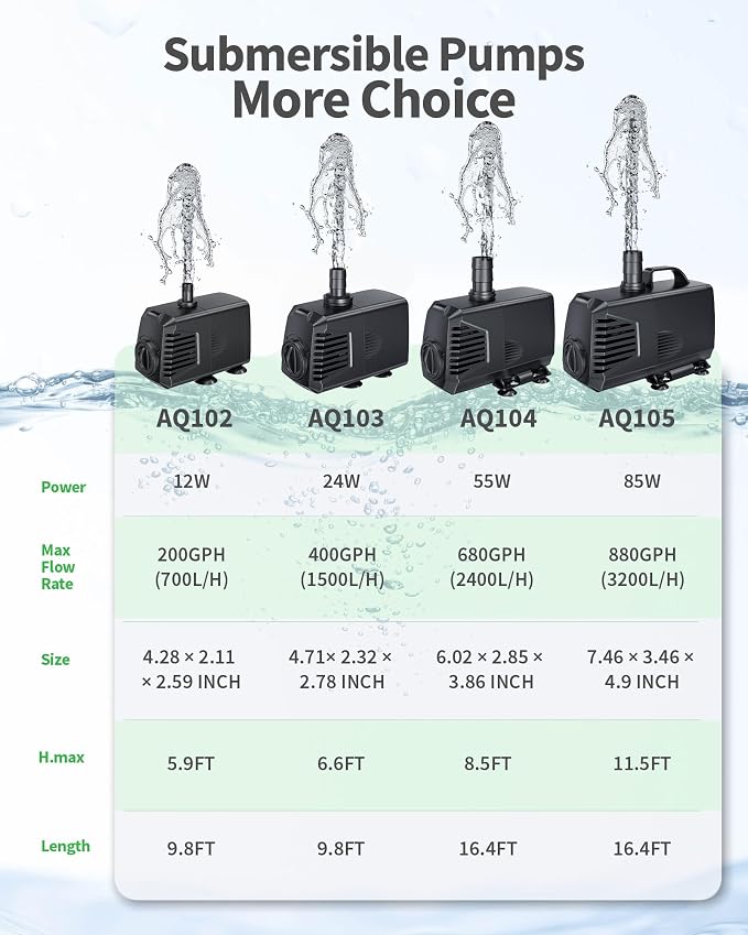 200GPH Submersible Pump(700L/H, 12W), Ultra Quiet Fountain Pump with Over Heating Protection & Filter Sponge 5.9ft High Lift for Pond, Fish Tank, Aquarium, Hydroponics, Waterfall Q102