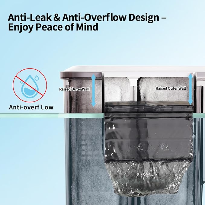 U3 Aquarium Filter with Built-in UV Sterilizer for Green Water Control,Extra-Large Filter Chamber,Anti-Splash High Walls & Extended Adjustable Intake Pipe for 30-75 Gallon Fish Tanks
