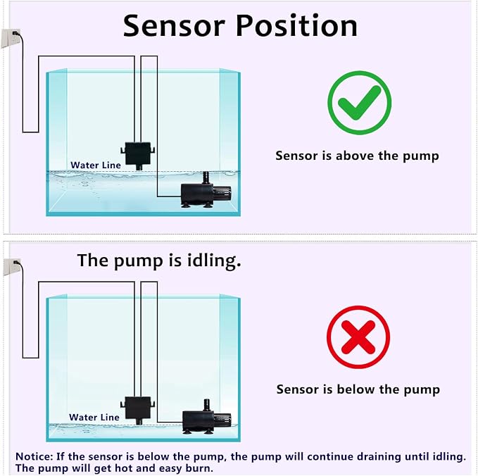 Automatic Small Sump Pump For Dehumidifier,13FT Lift,4 Level Flow Control,Submersible Water Pump With Level Sensor,For HVAC Condensate,Air Conditioner,Tank,GP02