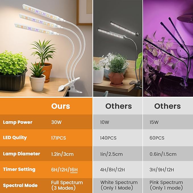 Kullsinss Clip-on Plant Lights for Indoor Growing, 171 LEDs 24W Grow Light | White 3-Gooseneck Plant Lamp for Seedlings, Full Spectrum Grow Lamp with Red Blue Yellow White LEDs, Timer & Dimmable