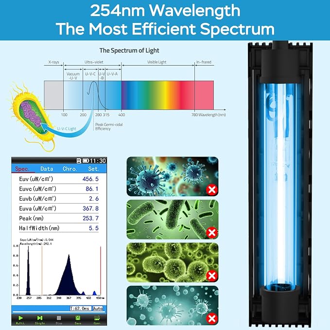 Aquarium U-V Light, Al-gae Control Light with 1-24H Timer, Green Water Clean Lamp with Protective Shield, 6W for 10-40 Gallon Freshwater and Saltwater Tanks