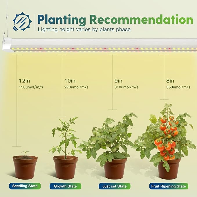 FREELICHT 2Pack 4FT Grow Light for Indoor Plants, 40W=250W, Full Spectrum | Linkable LED Grow Light, Sunlight Plant Light for Hydroponic Seed Starting Veg & Indoor Gardeners, Plug in with On/Off Switch